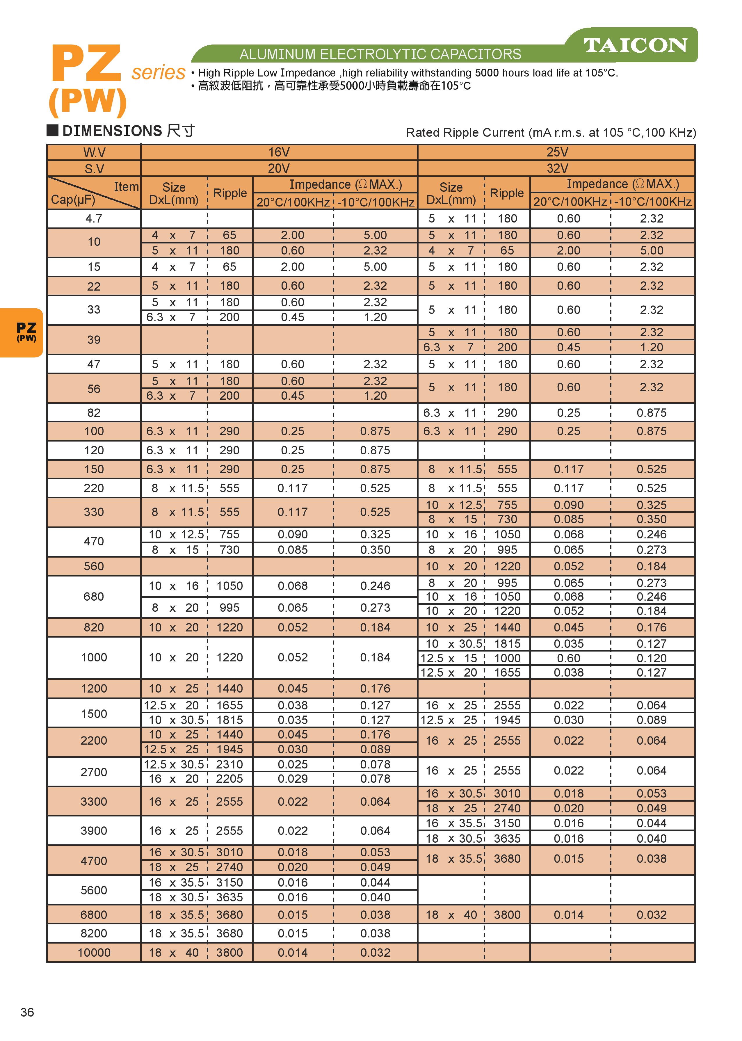 PZ(PW) SERIES