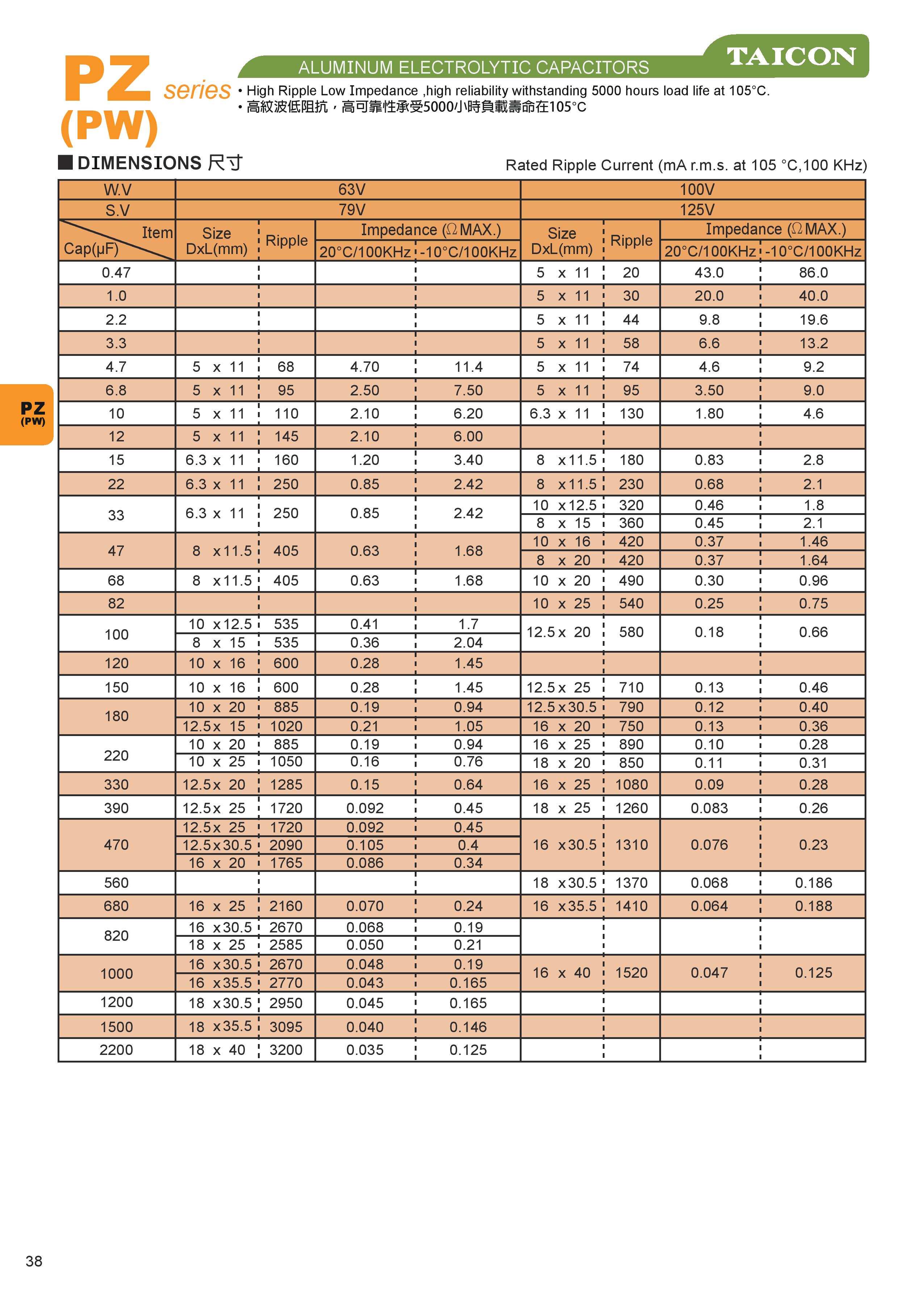 PZ(PW) SERIES