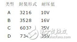 高壓貼片電容的作用是什么 高壓貼片電容封裝詳